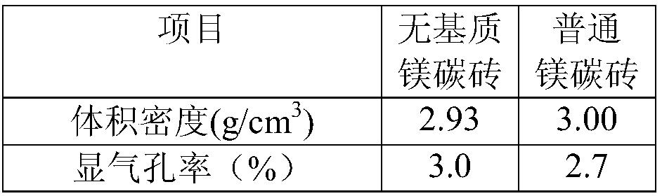 Magnesia carbon brick and preparation method thereof