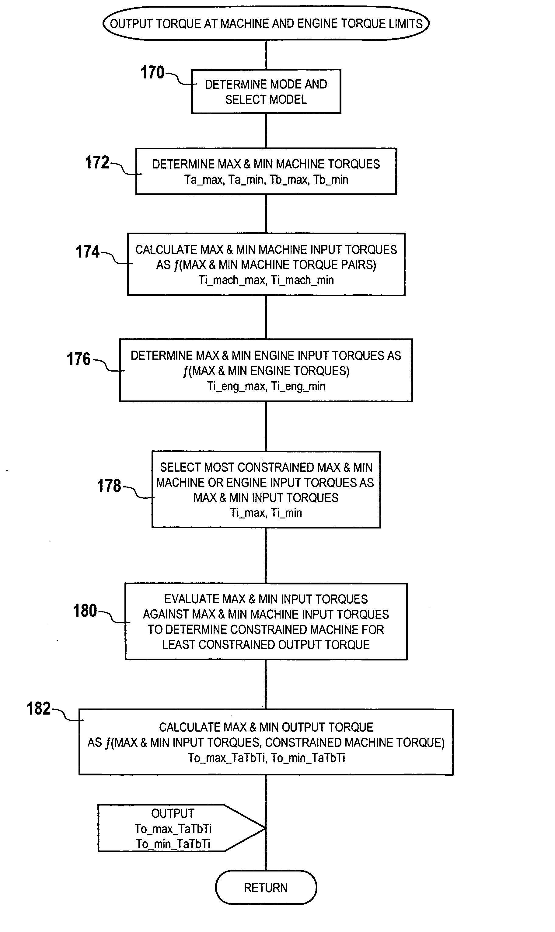 Method for dynamically determining peak output torque within battery constraints in a hybrid transmission including a parallel hybrid split