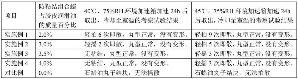 Production process for anti-bonding soft capsule and anti-bonding combined solution for same