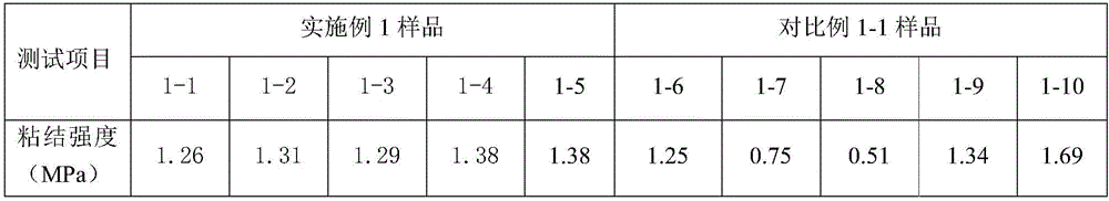 Testing method for binding strength of putty and waterproof coating for building, high-strength binding agent and application