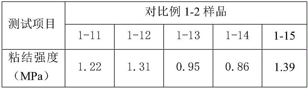 Testing method for binding strength of putty and waterproof coating for building, high-strength binding agent and application