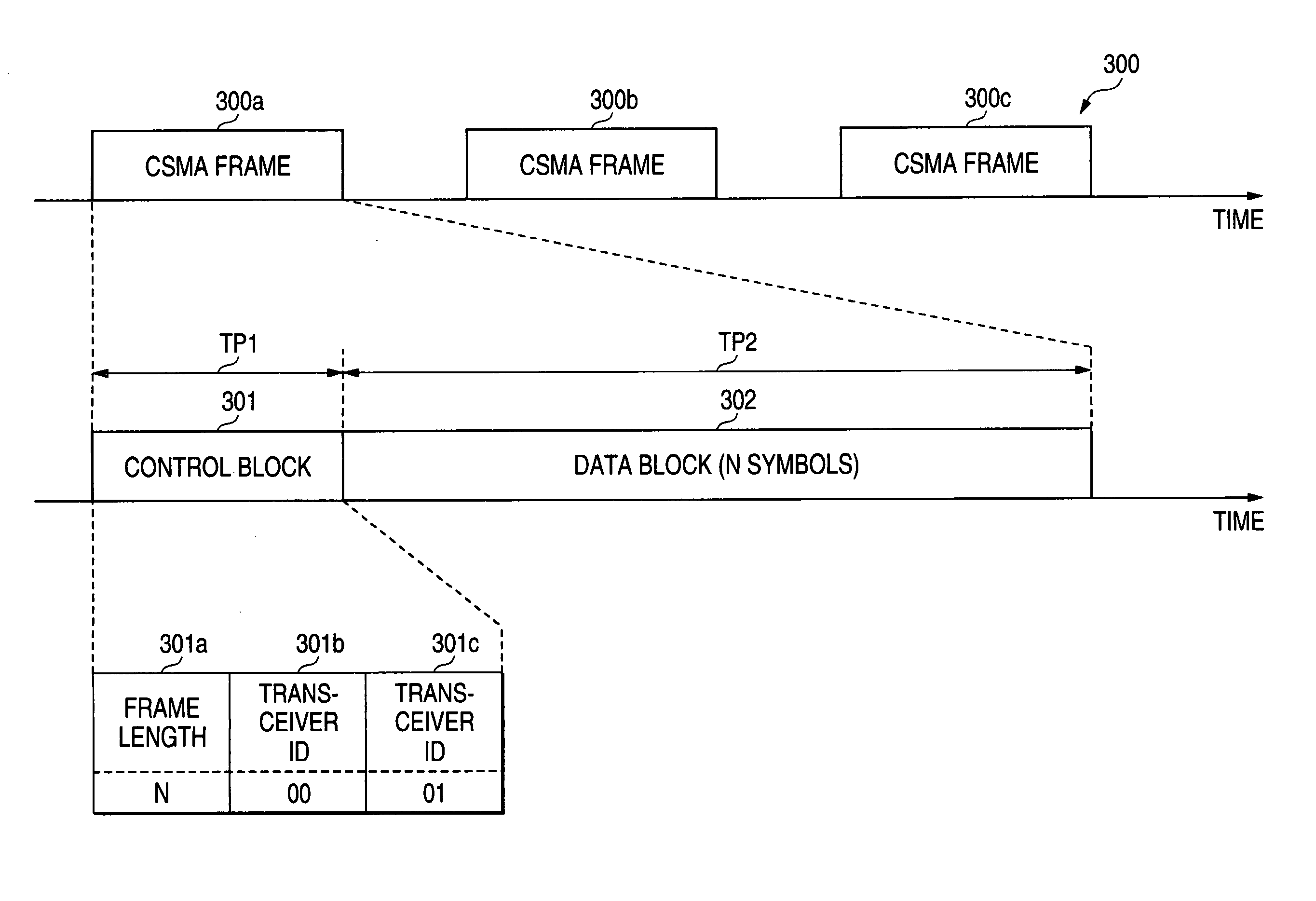 Transceiver and communication method for digital multi carrier communication