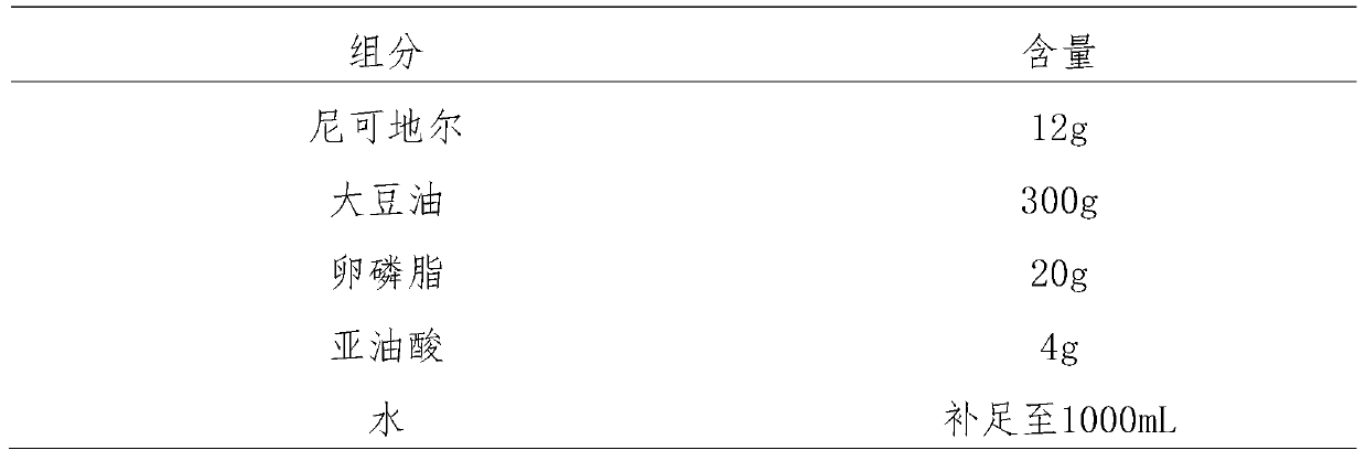 Nicorandil lipid microsphere preparation and preparation method thereof