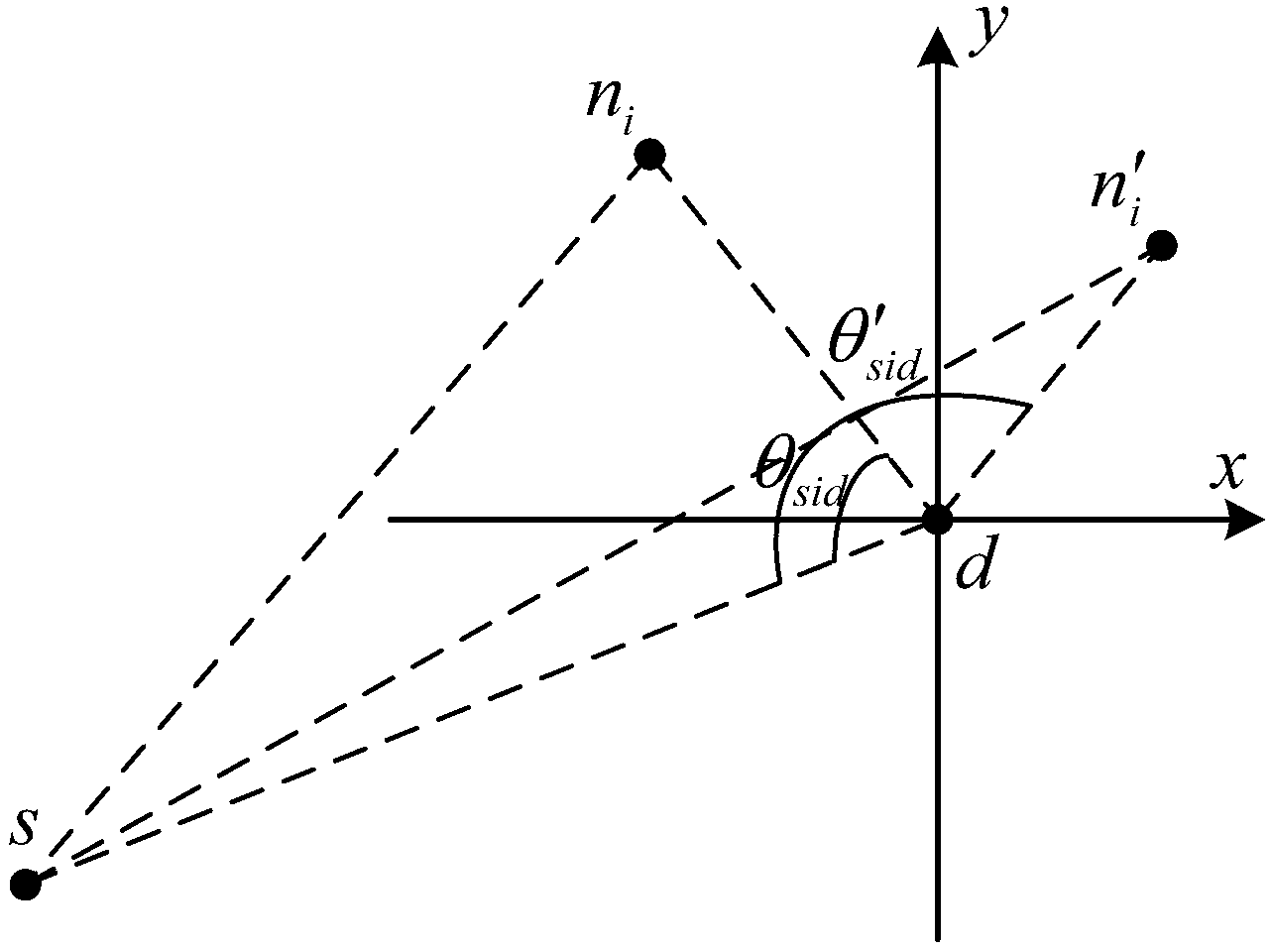 Application method of location heuristic factor in establishment of wireless ad hoc network energy-saving routing