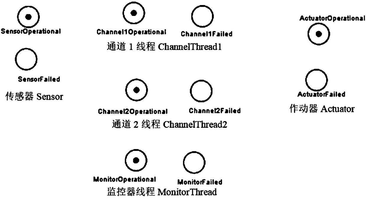 Security assessment method for AADL model based on deterministic stochastic Petri nets