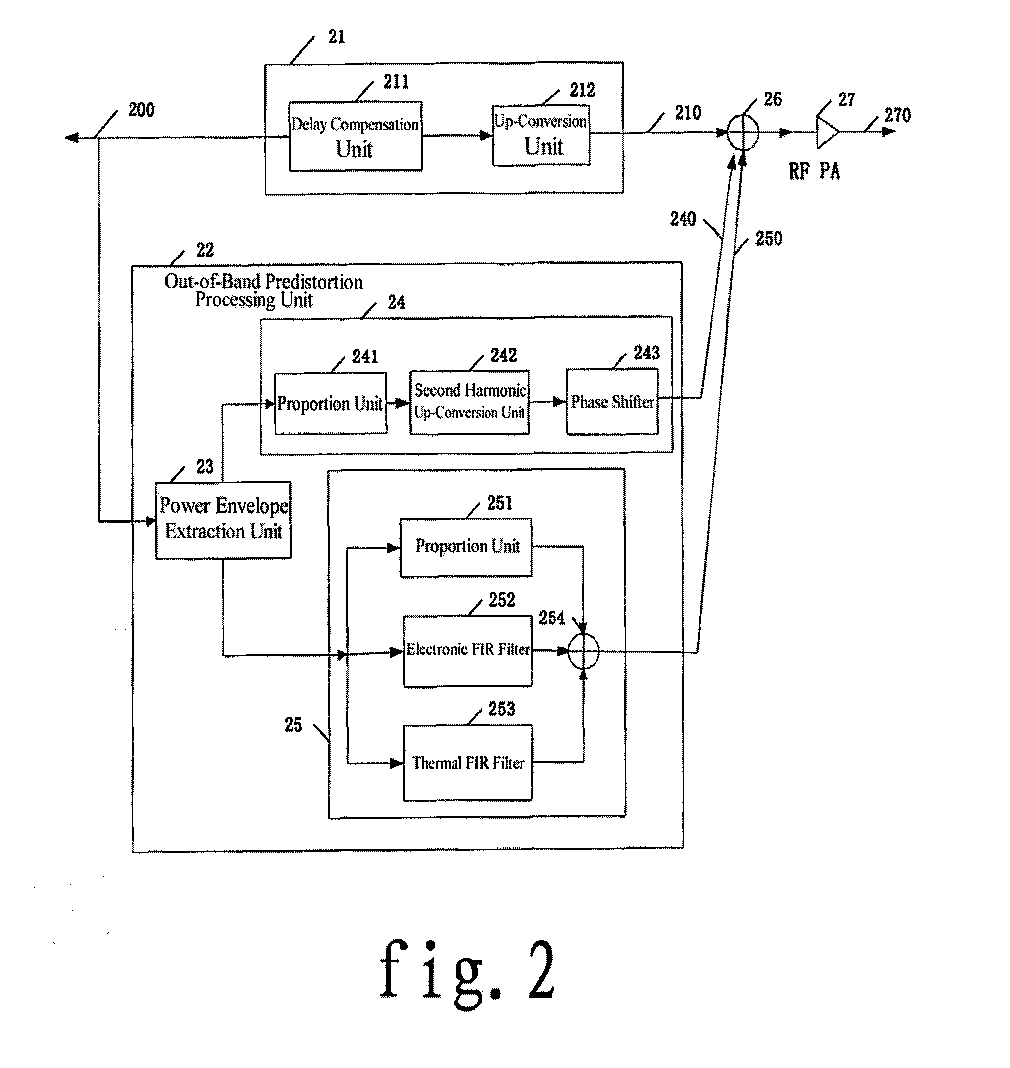 Method and System for out of Band Predistortion Linearization