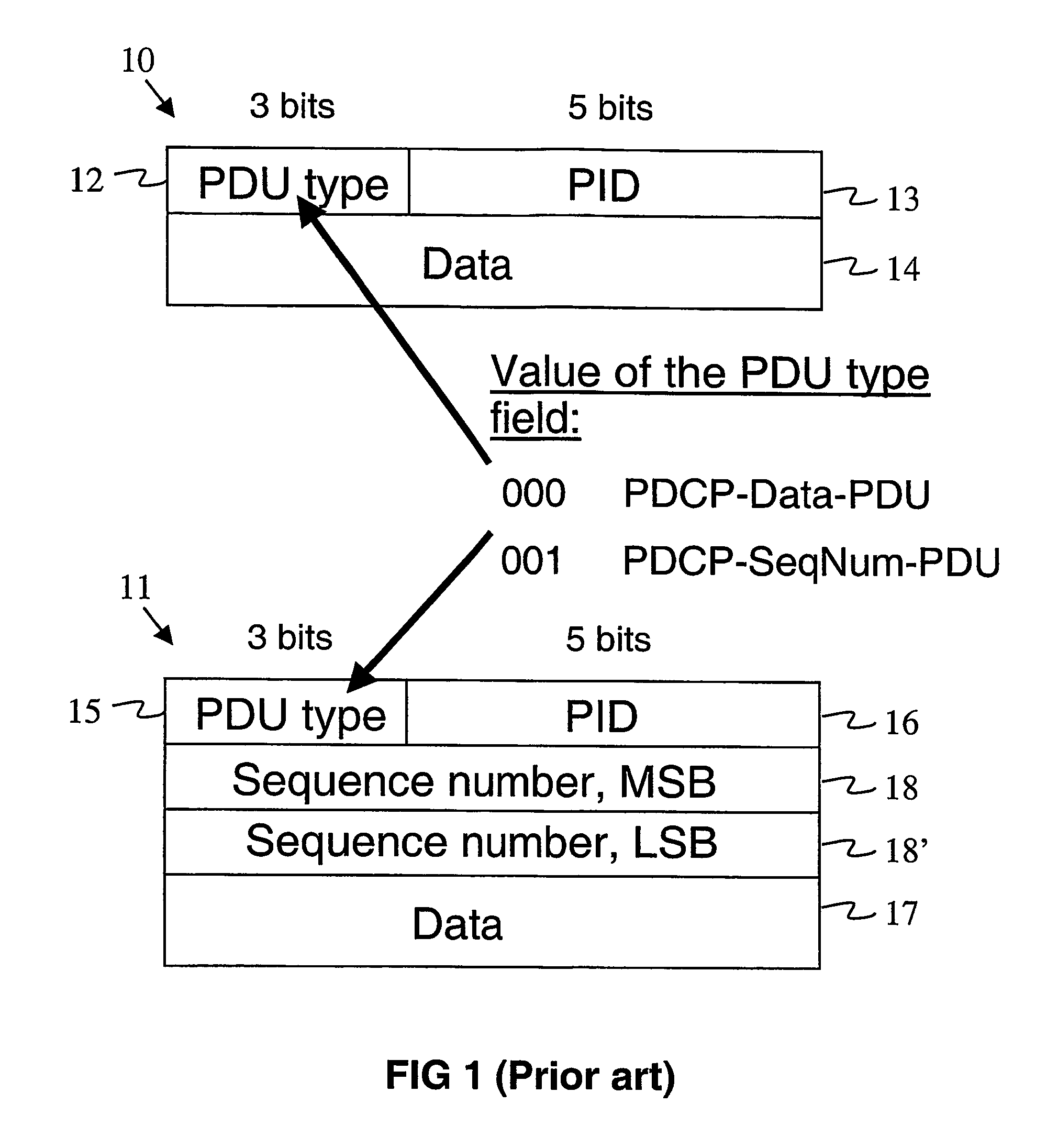 Data transmission method for wireless packet data based data transmission