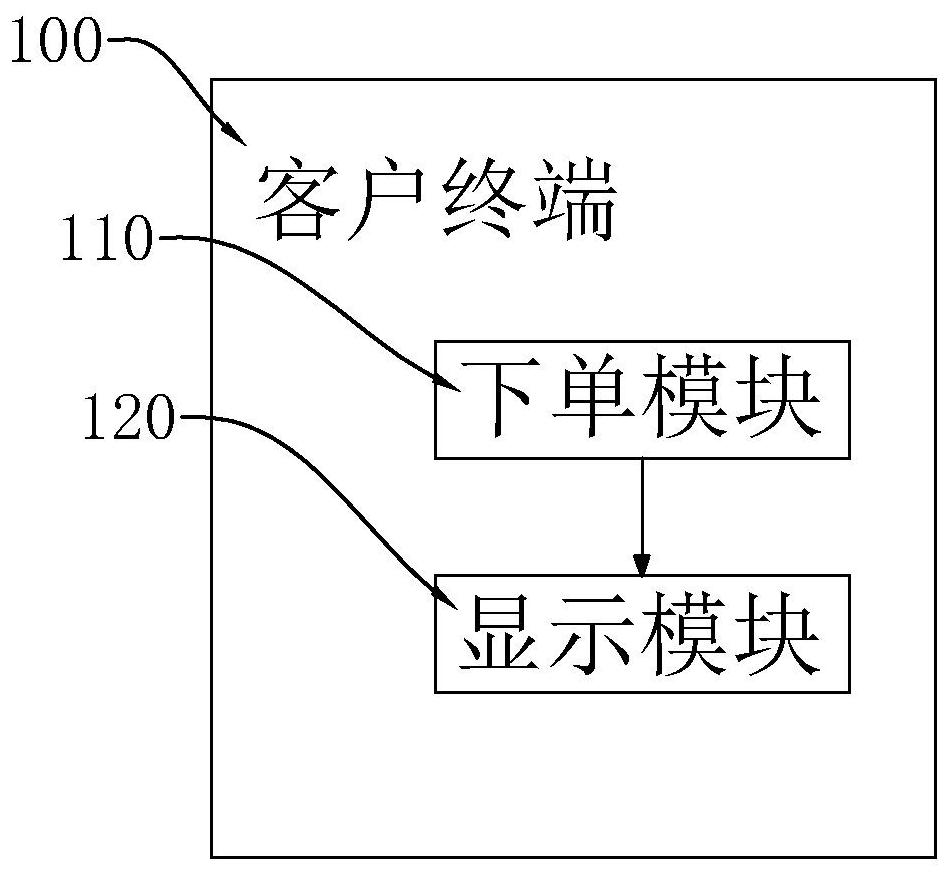 Carton processing control system