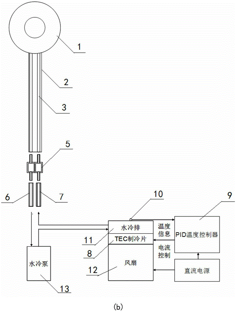 Cooling analgesia device