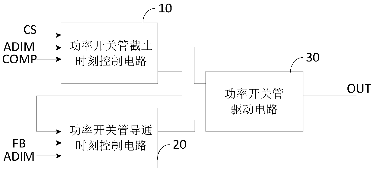 LED dimming drive circuit and switching power supply