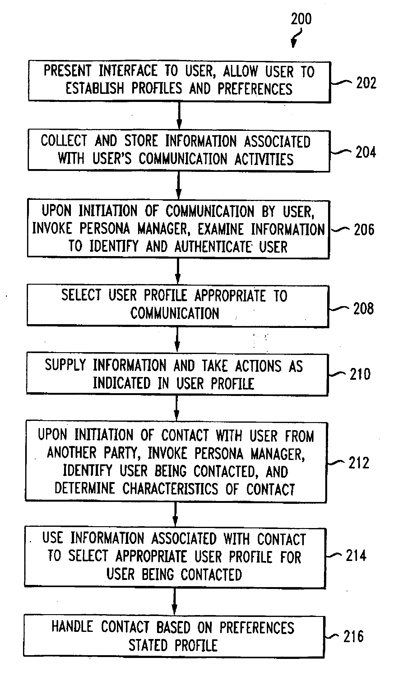 Methods and Apparatus for Management of User Presence in Communication Activities