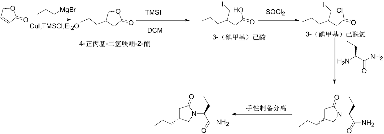 New preparation method of brivaracetam