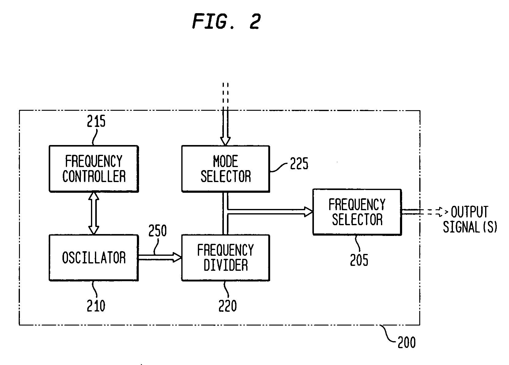 Inductor and capacitor-based clock generator and timing/frequency reference