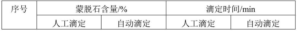 Bentonite montmorillonite content automatic detection equipment and method