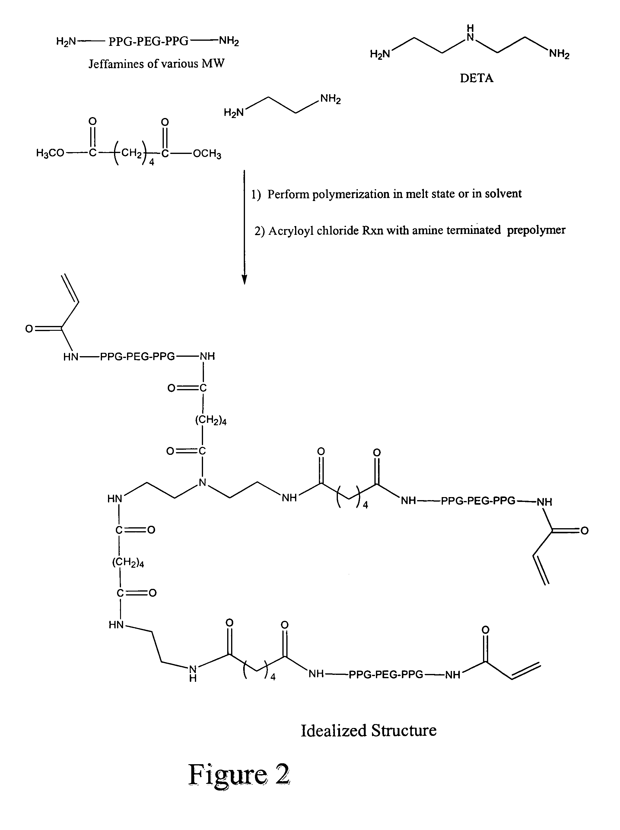 Crosslinkable poly(oxyalkylene)-containing polyamide prepolymers