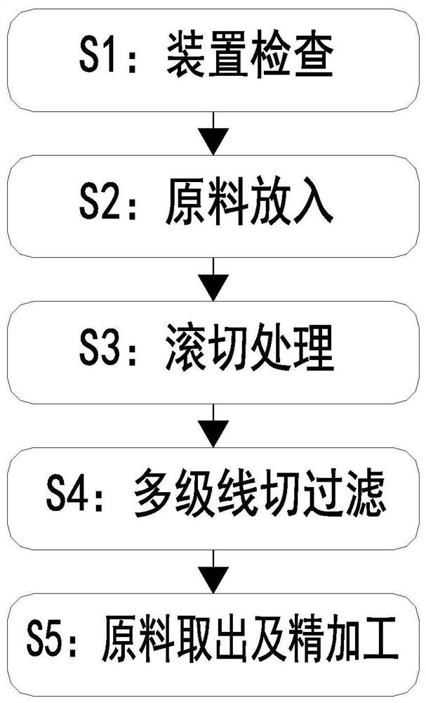 Preparation method of aloe essence additive for skin care face cream