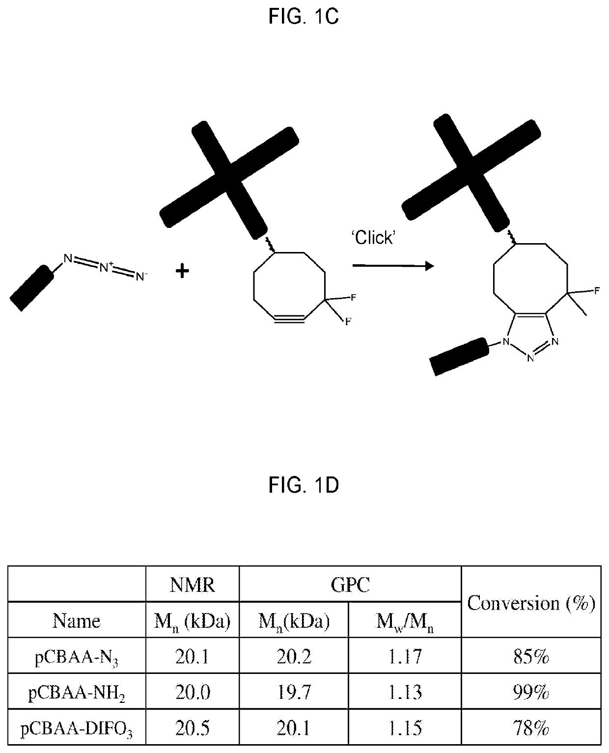 Systems and methods for hematopoietic cell expansion utilizing hydrogels