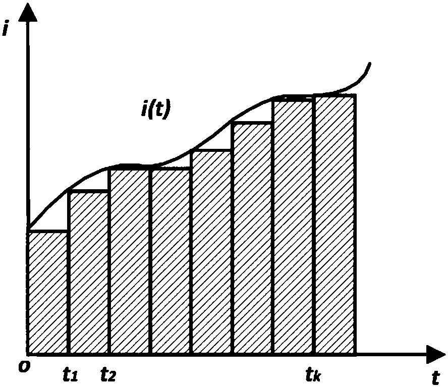 A method for detecting the state of charge of a battery