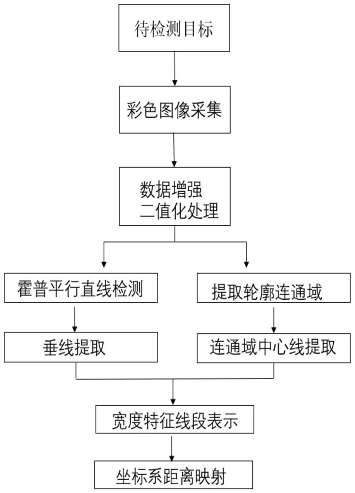 Industrial flexible object detection method based on machine vision