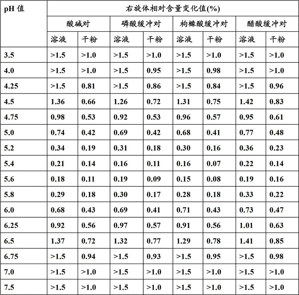 Pharmaceutical composition comprising (S)-4-hydroxy-2-oxo-1-pyrrolidine acetamide