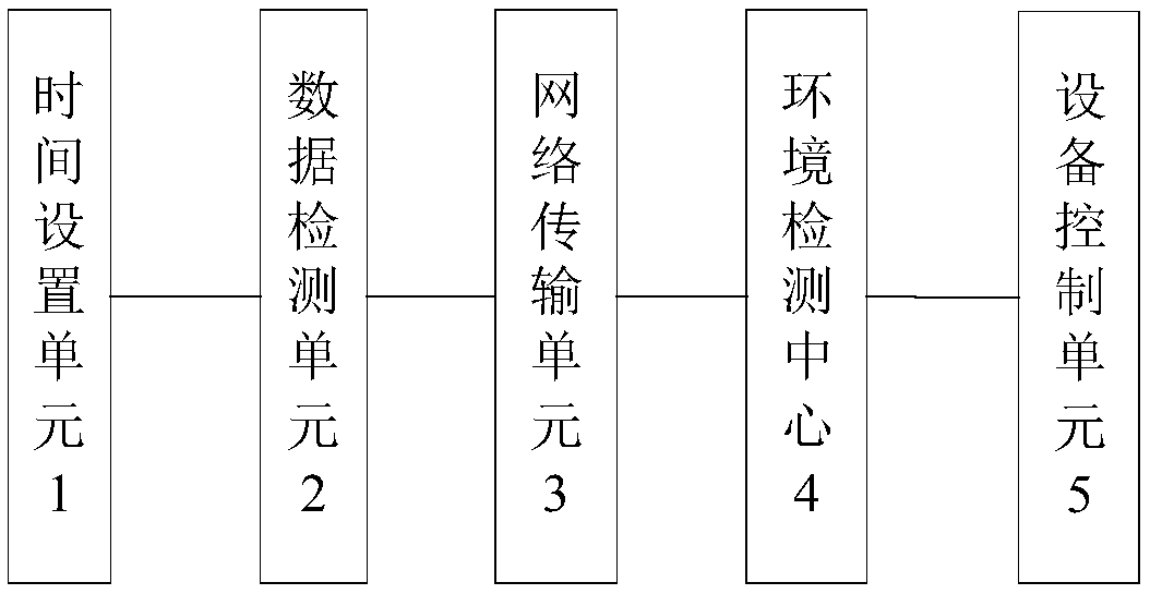 Livestock feeding environment measuring and controlling system based on wireless sensor network