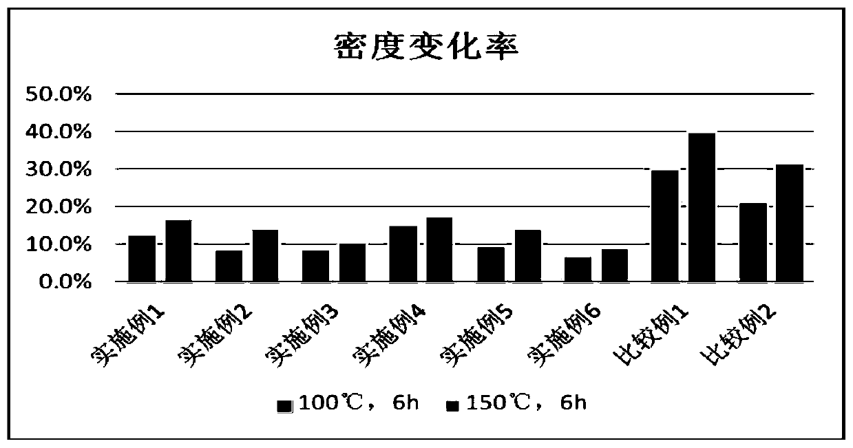 EVA foaming material with high-temperature resistance and aging resistance as well as preparation method and application of EVA foaming material