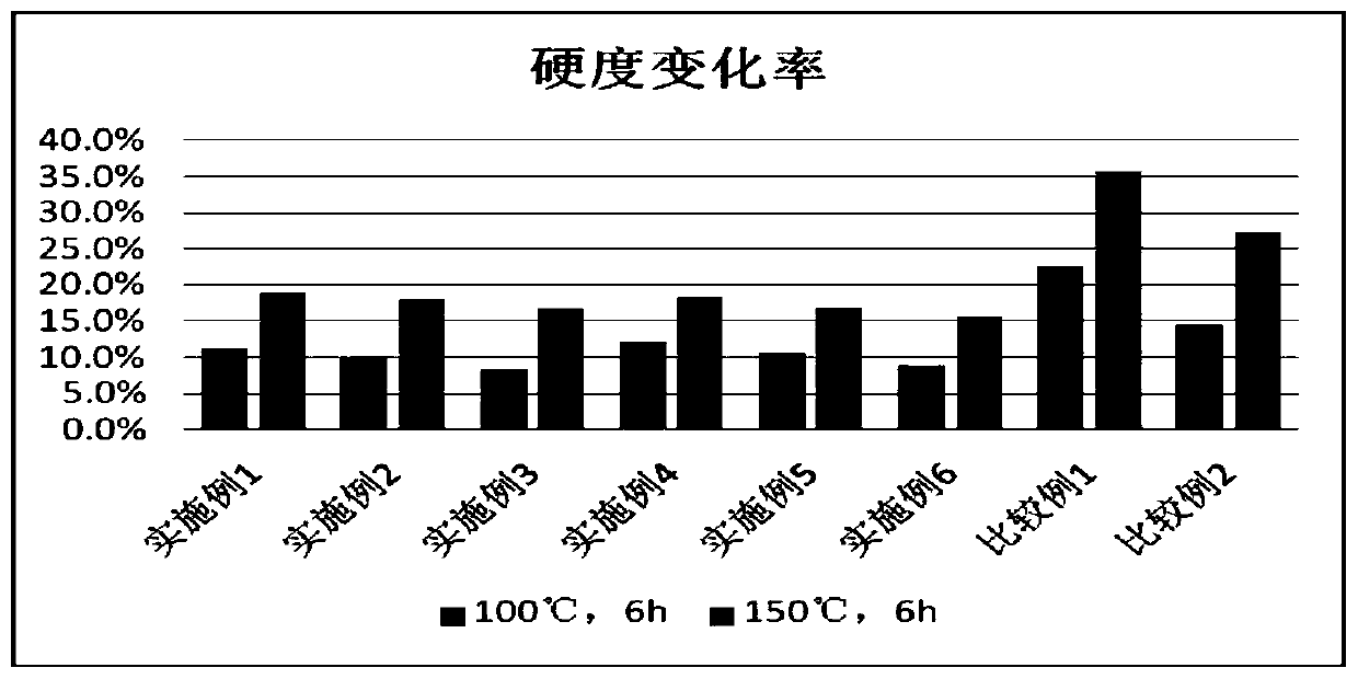 EVA foaming material with high-temperature resistance and aging resistance as well as preparation method and application of EVA foaming material