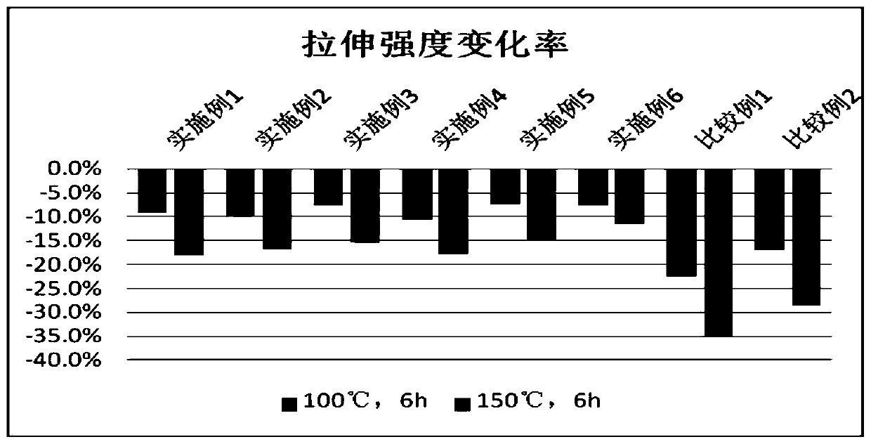 EVA foaming material with high-temperature resistance and aging resistance as well as preparation method and application of EVA foaming material