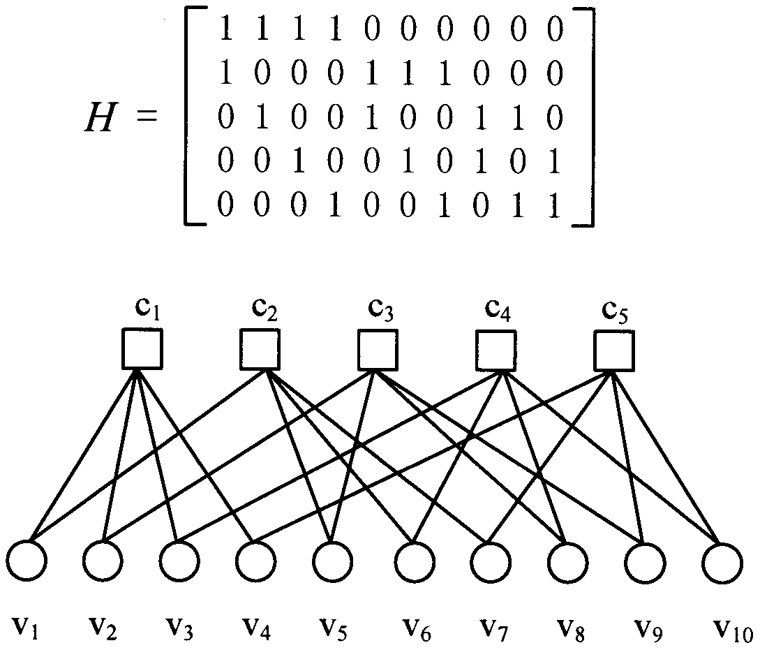 Hard decision bit flipping decoding algorithm for LDPC code