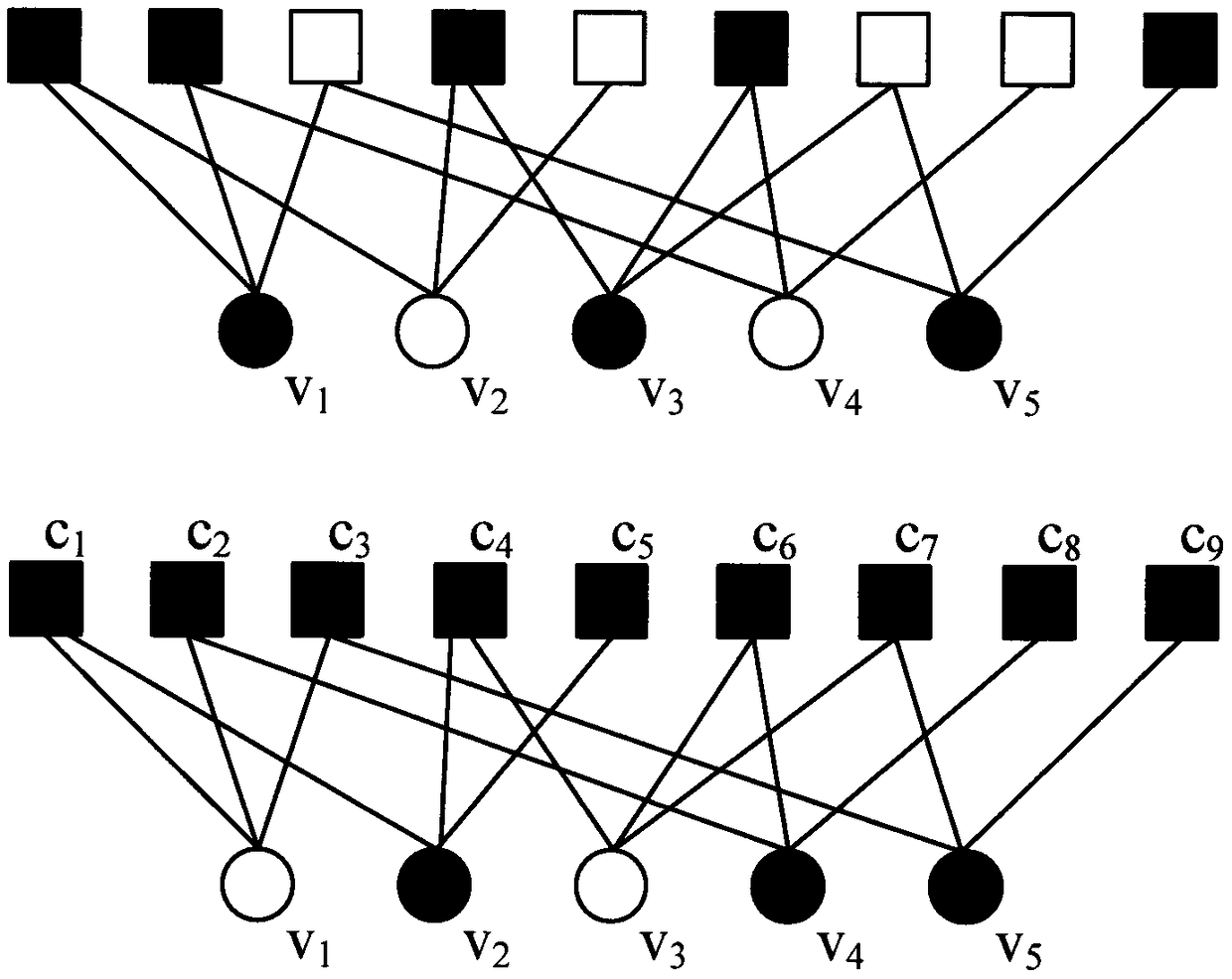 Hard decision bit flipping decoding algorithm for LDPC code