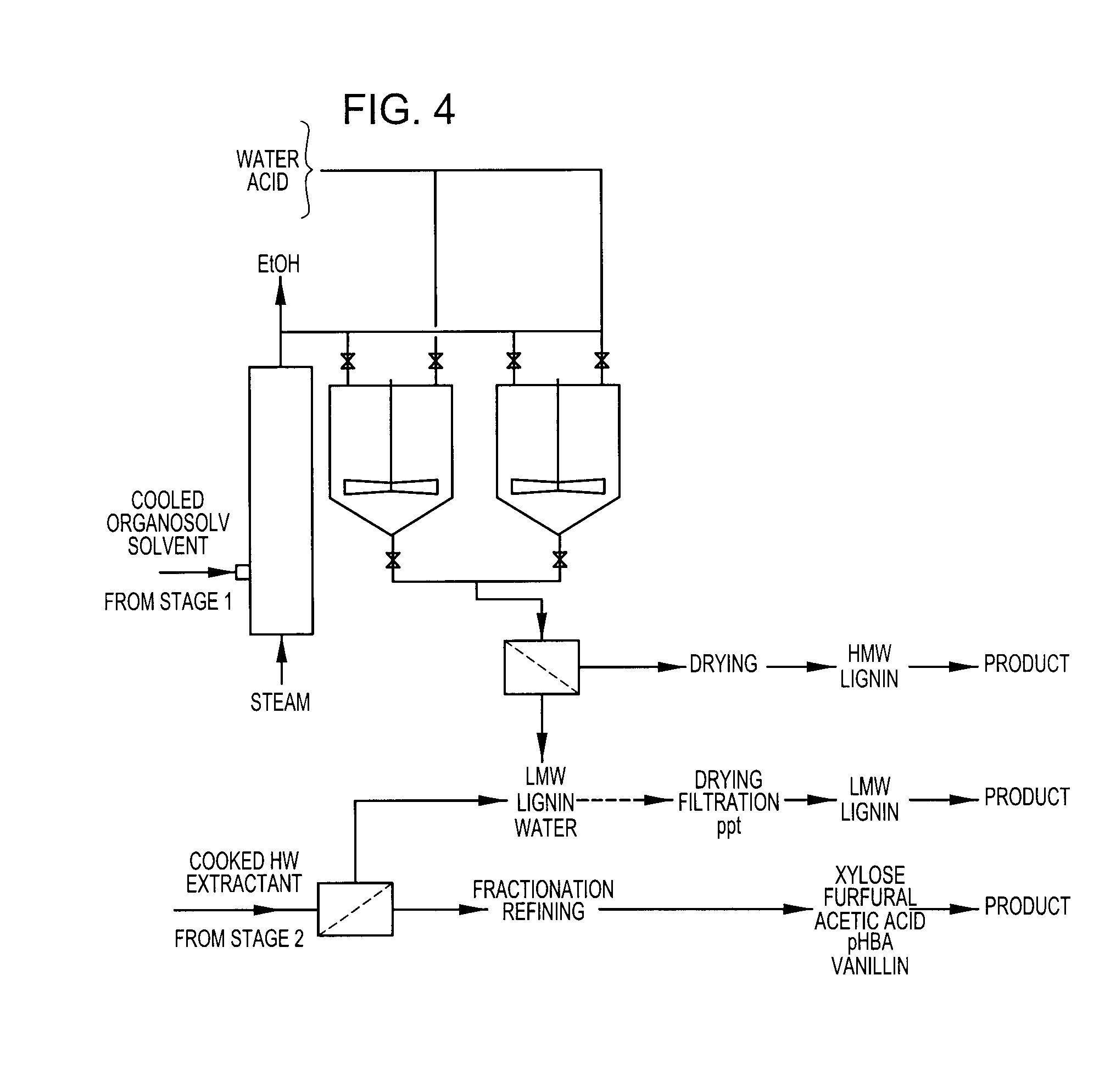 Integrated processing of plant biomass