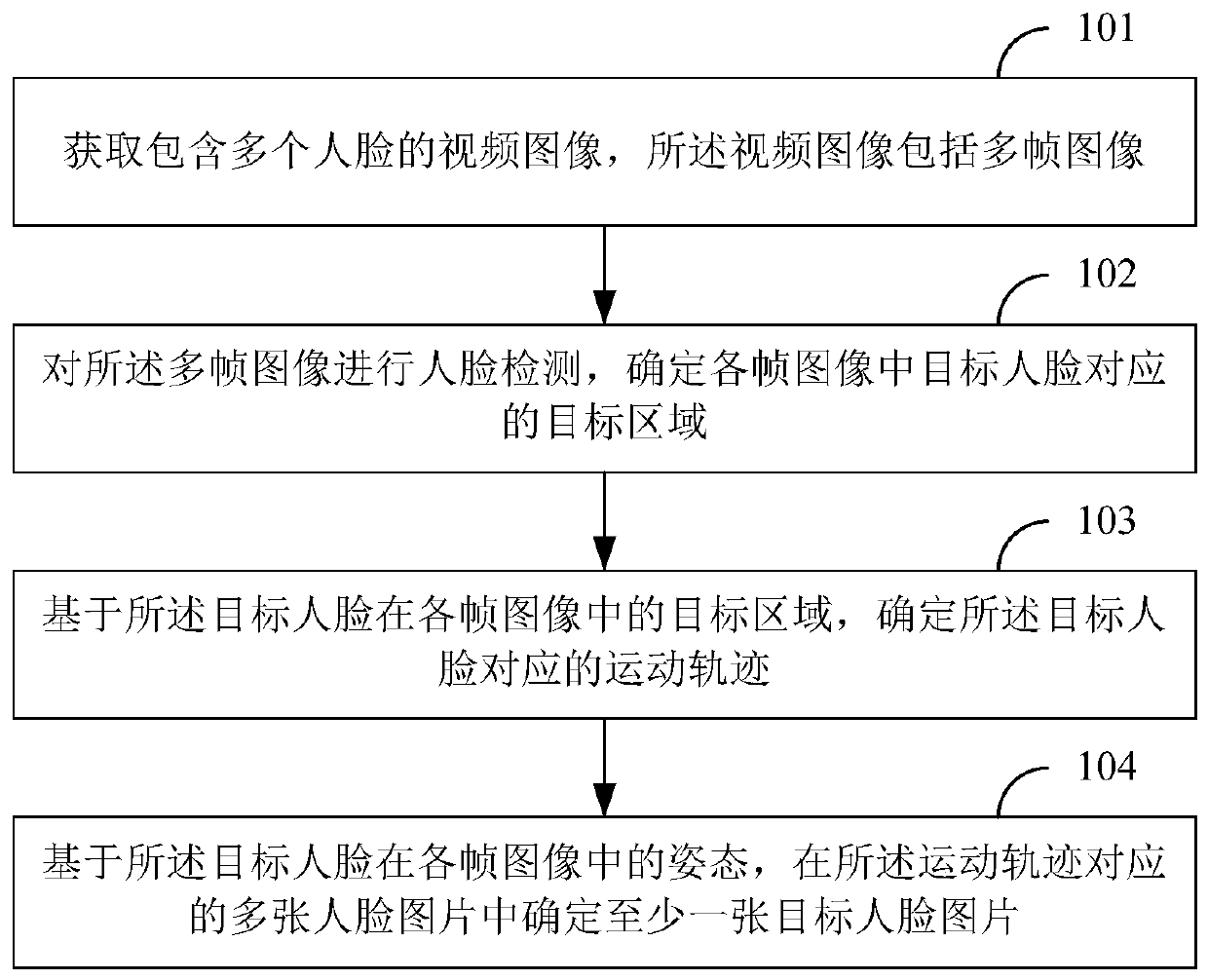 Target face picture extraction method and device and terminal equipment