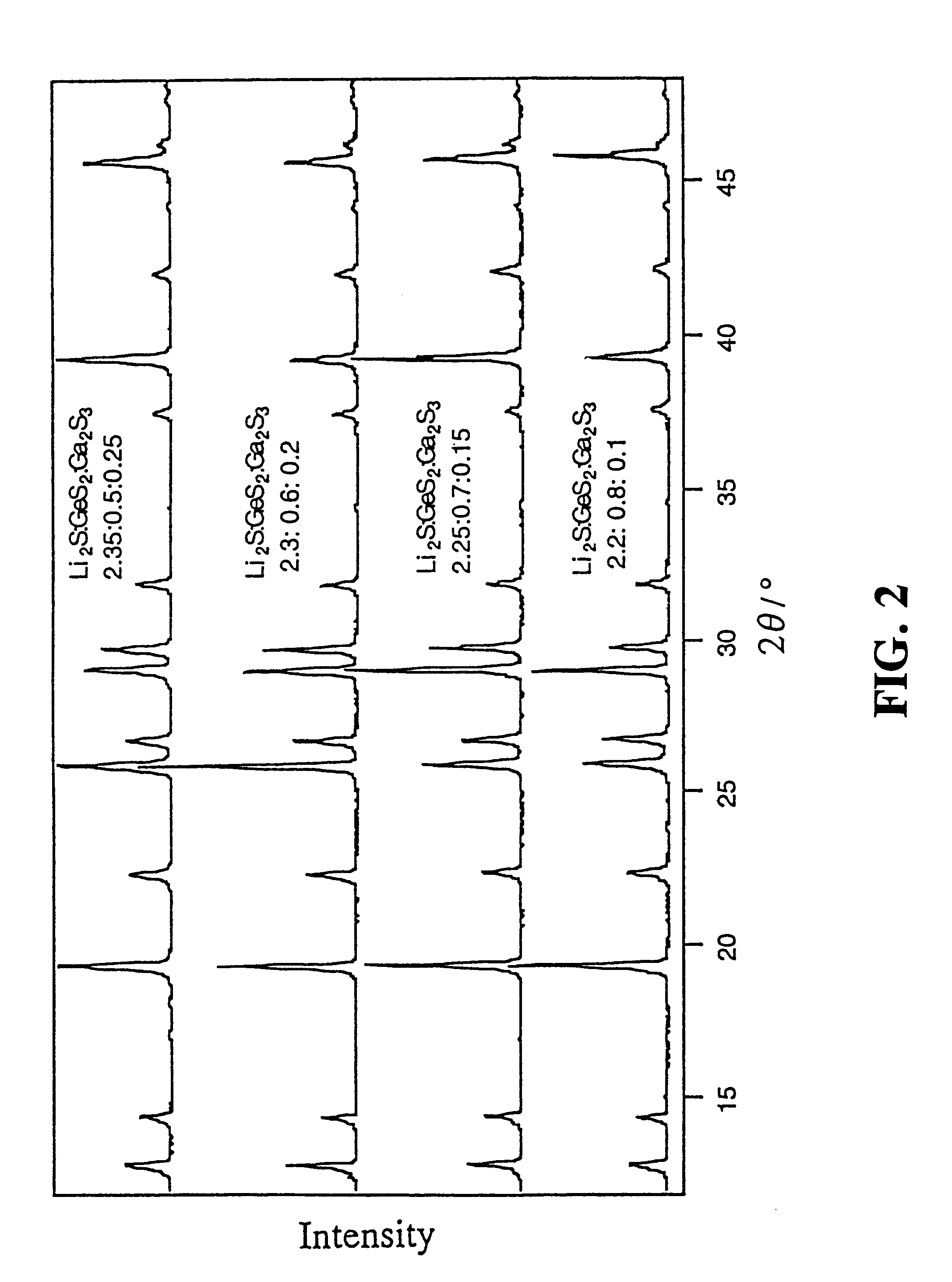 Lithium-ion-conductive solid electrolyte and solid-electrolyte lithium battery