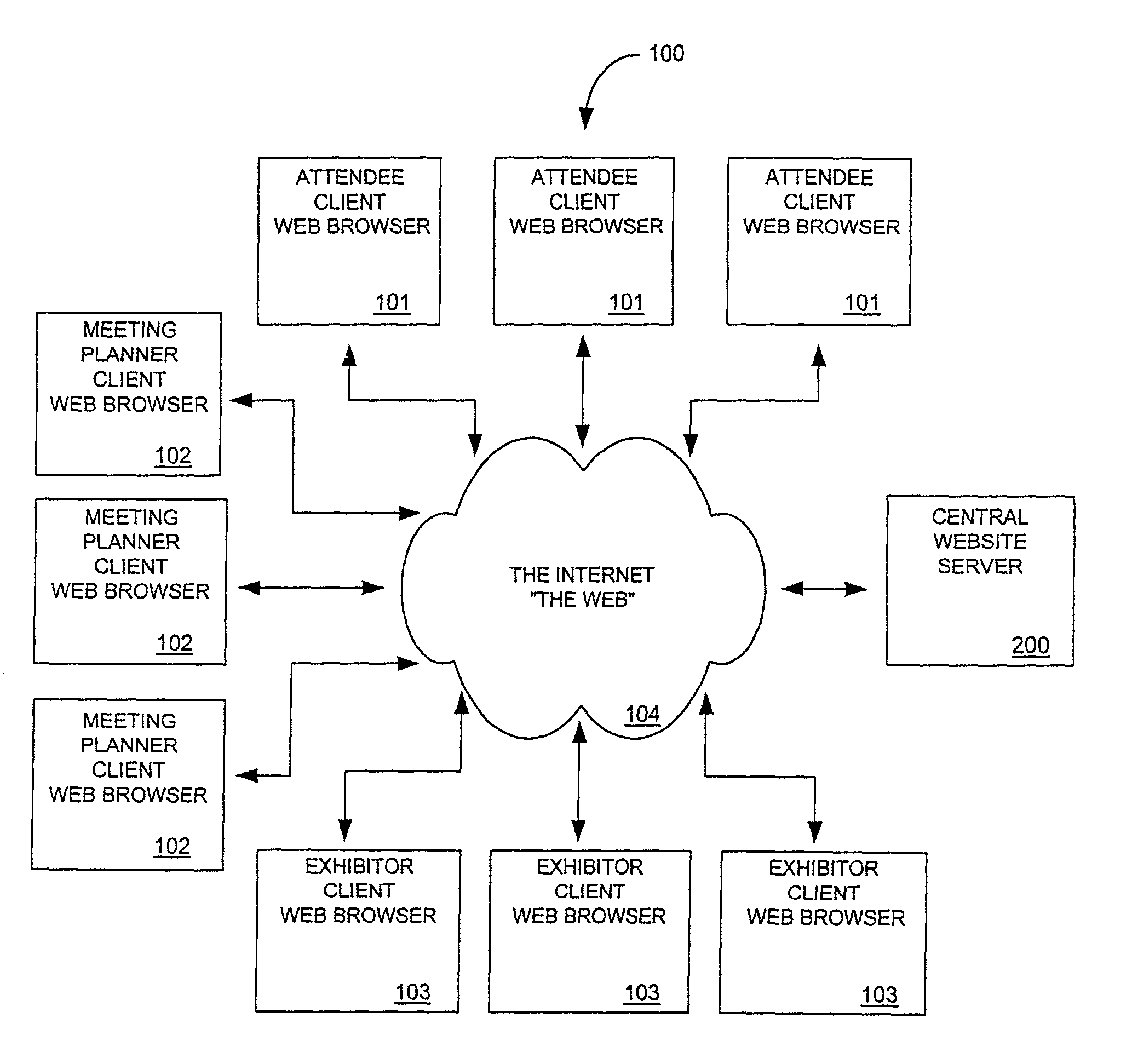 Method and system for conducting a plurality of cyber-based conventions