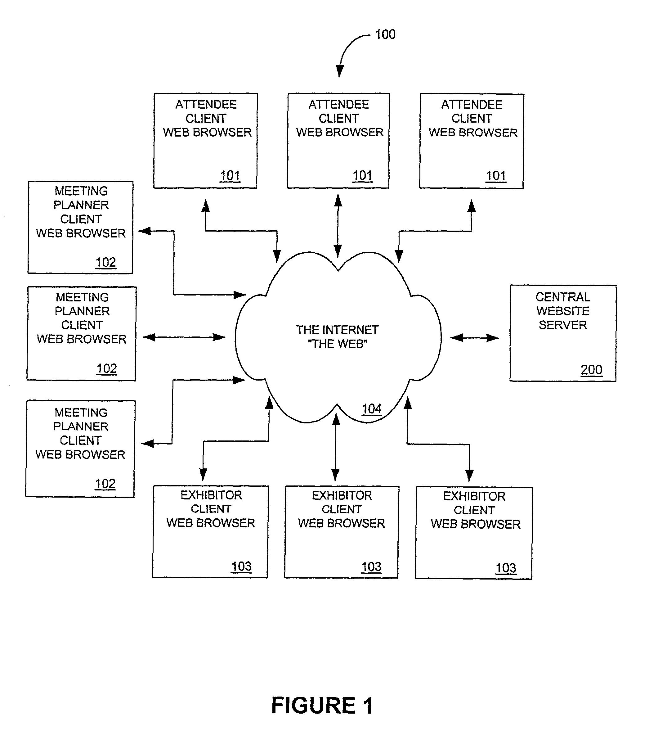 Method and system for conducting a plurality of cyber-based conventions