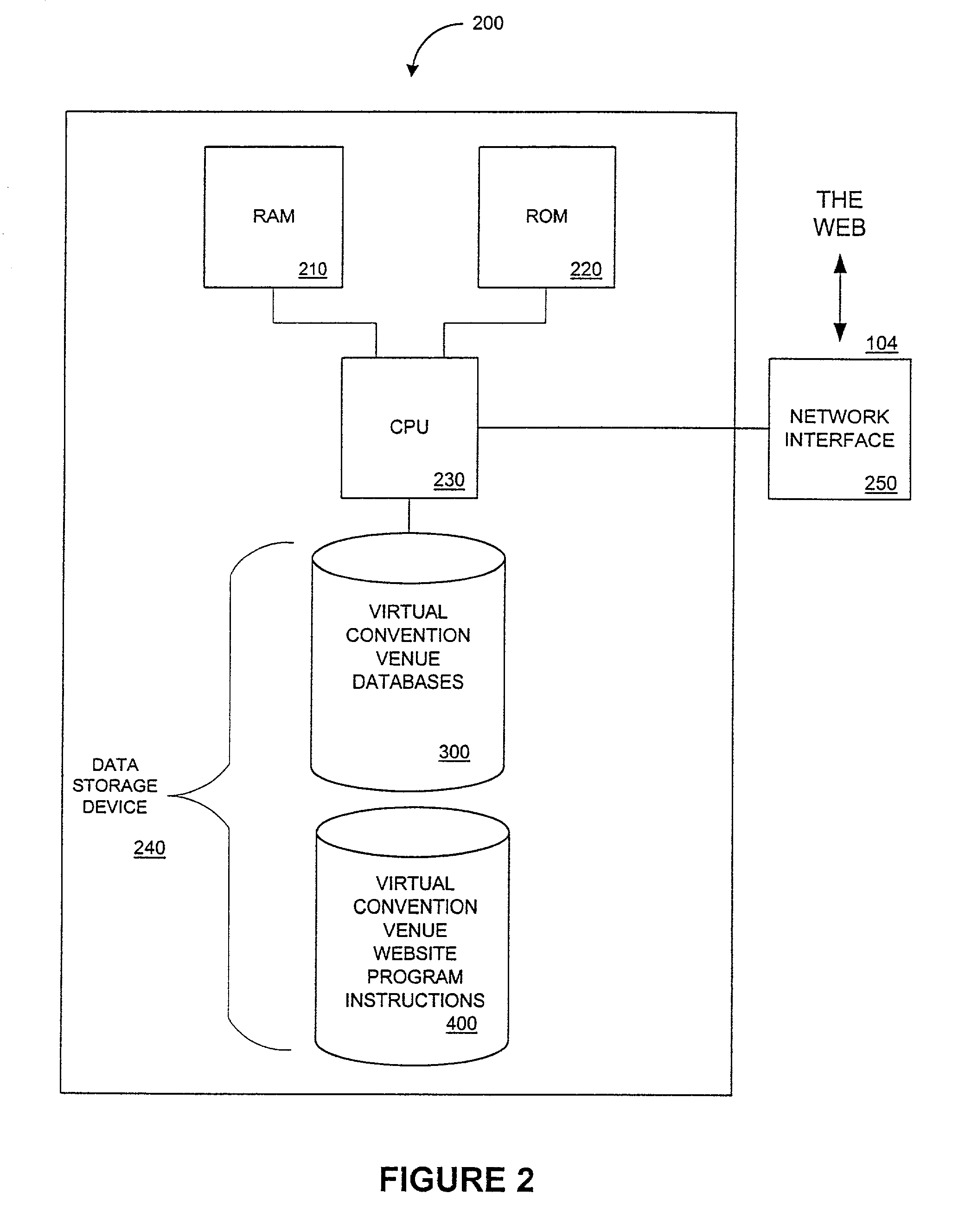 Method and system for conducting a plurality of cyber-based conventions