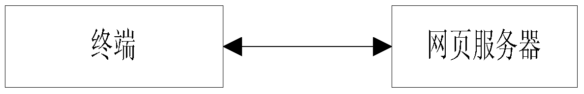 A load balancing method and system based on double-layer cache