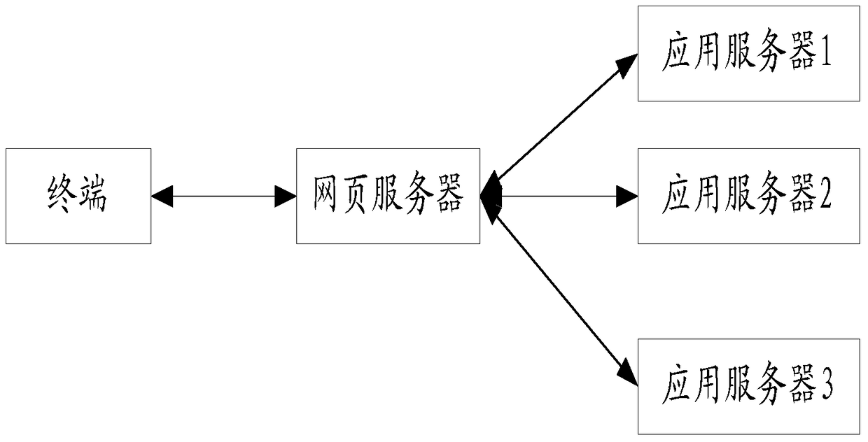 A load balancing method and system based on double-layer cache