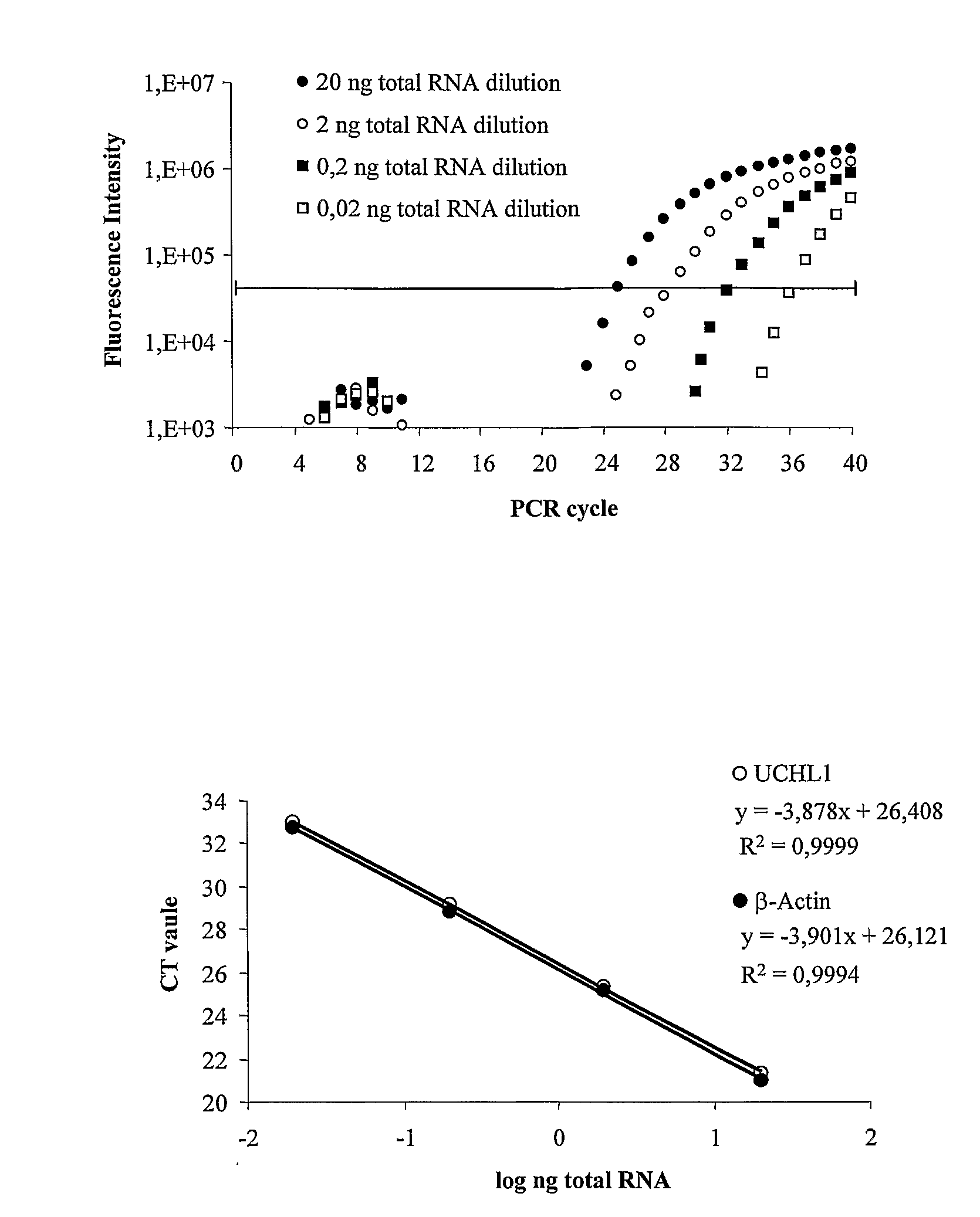 Molecular Diagnostic Method and Treatment in Dementia With Lewy Bodies