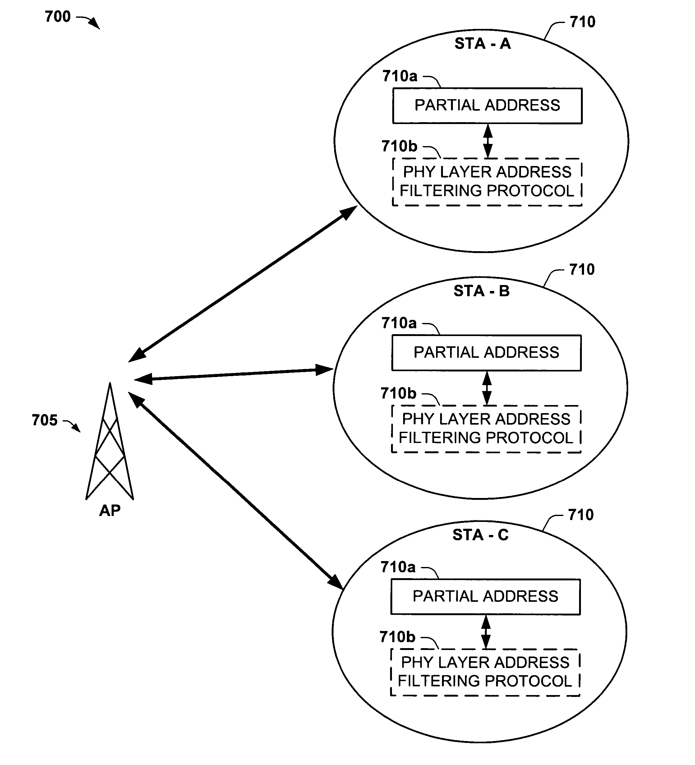 Power saving via physical layer address filtering in WLANs