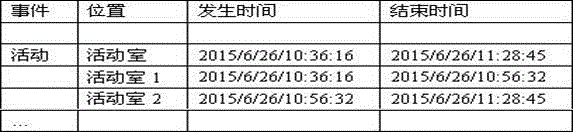 Video event list establishment system and method based on monitored object