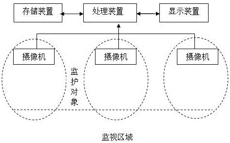 Video event list establishment system and method based on monitored object