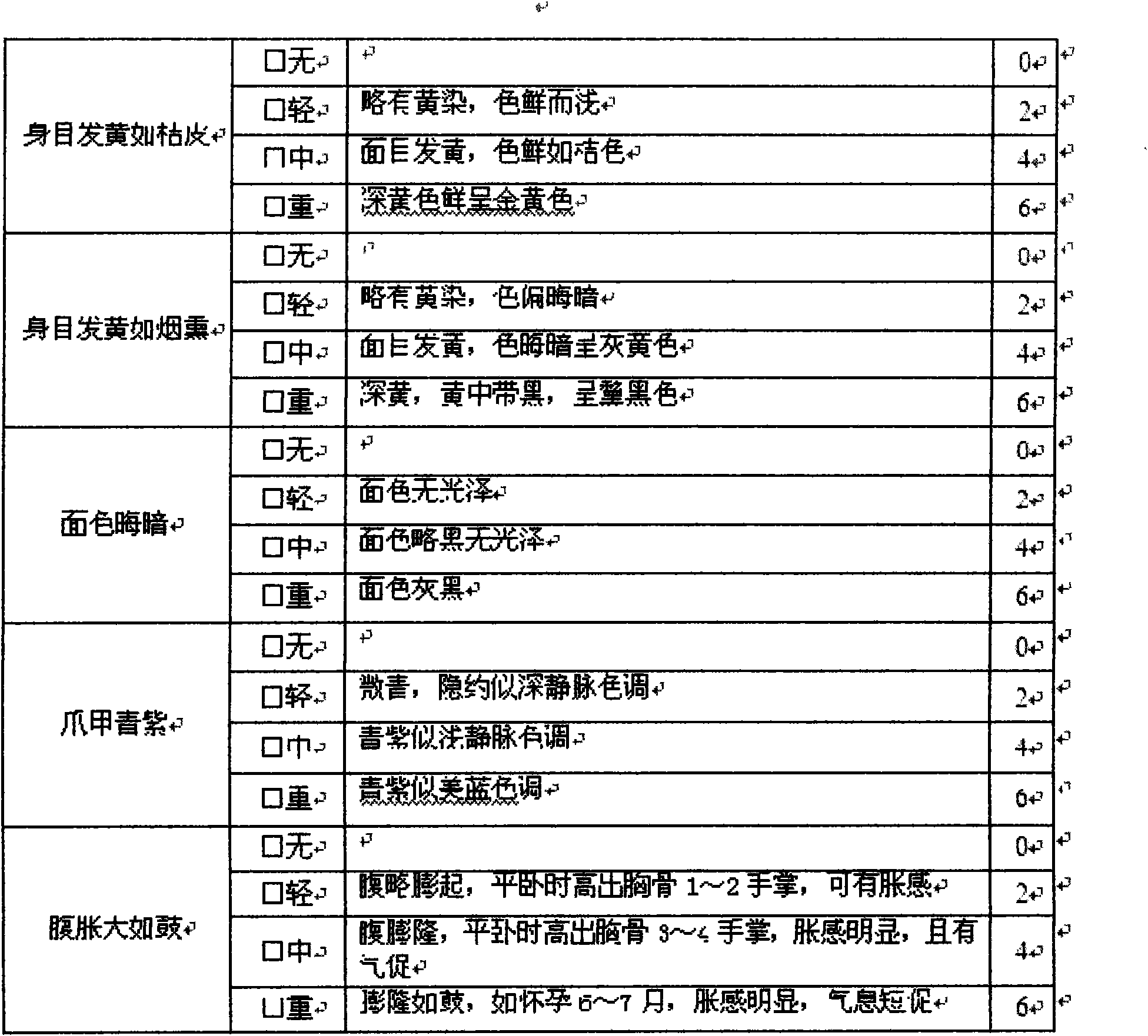 Chronic severe hepatitis B traditional Chinese medicine clinical research oriented method and application system thereof