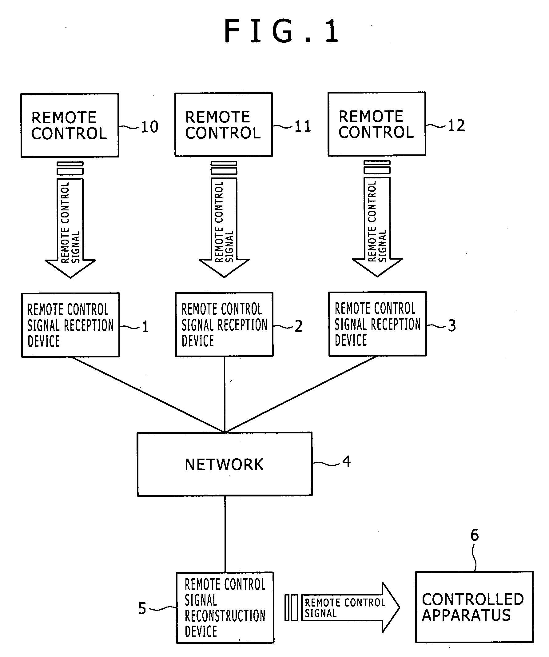 Remote control signal transfer system