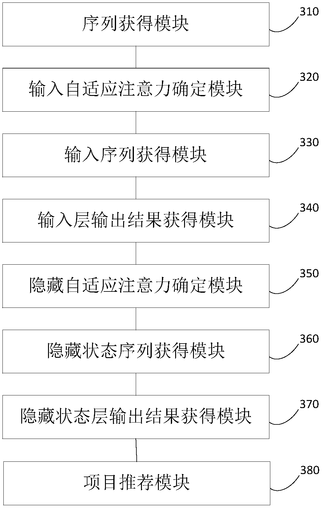 A sequence recommendation method and apparatus based on adaptive attention