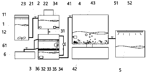 Sewage treatment equipment