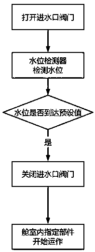 Sewage treatment equipment