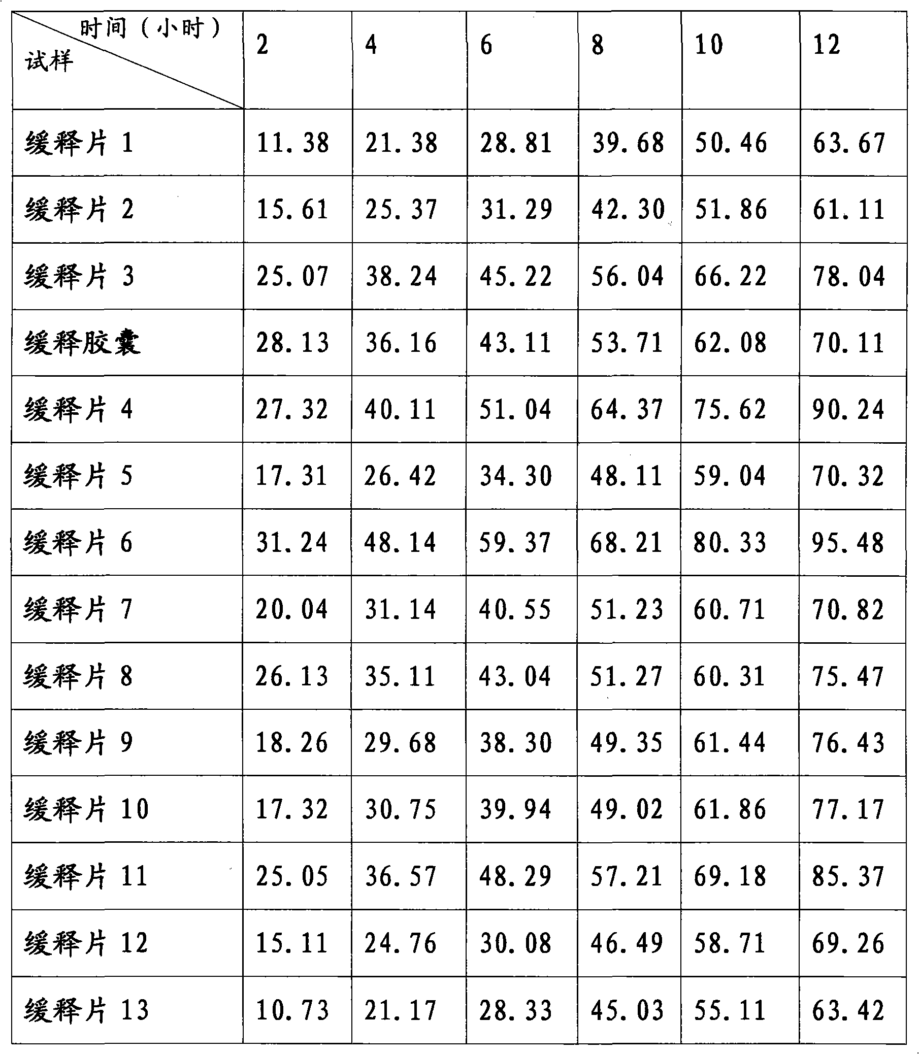 Zaltoprofen sustained-release preparation and preparation thereof