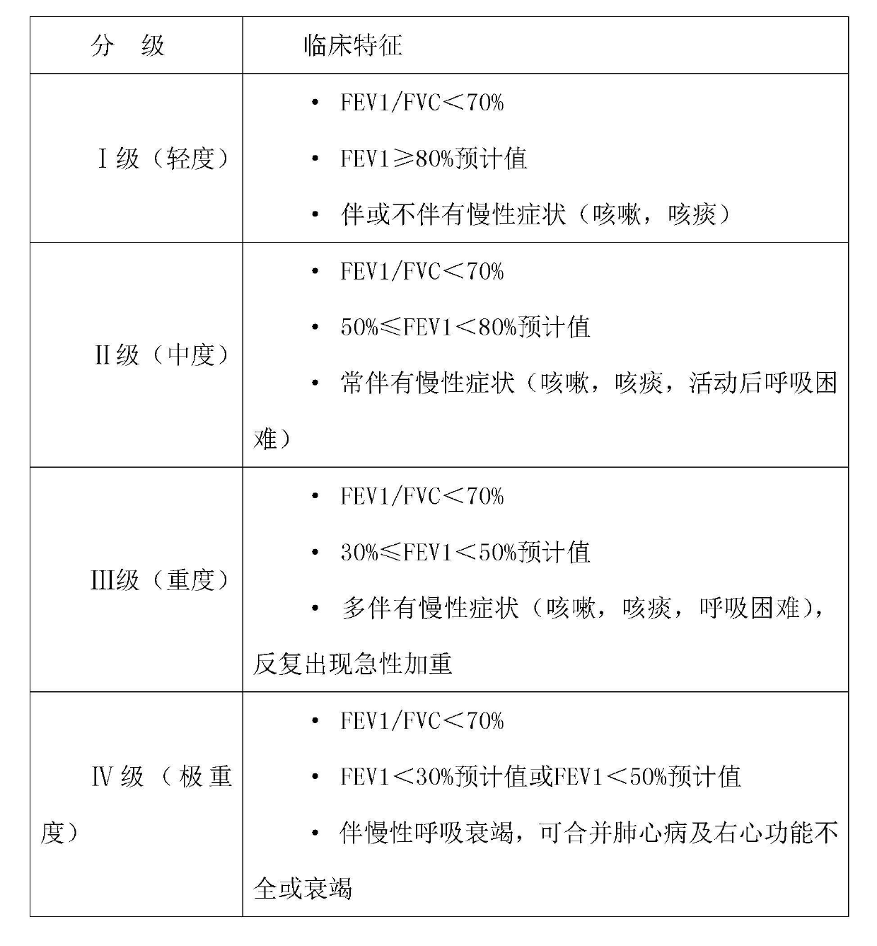 Compound preparation for treating chronic obstructive pulmonary disease