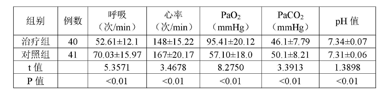 Compound preparation for treating chronic obstructive pulmonary disease